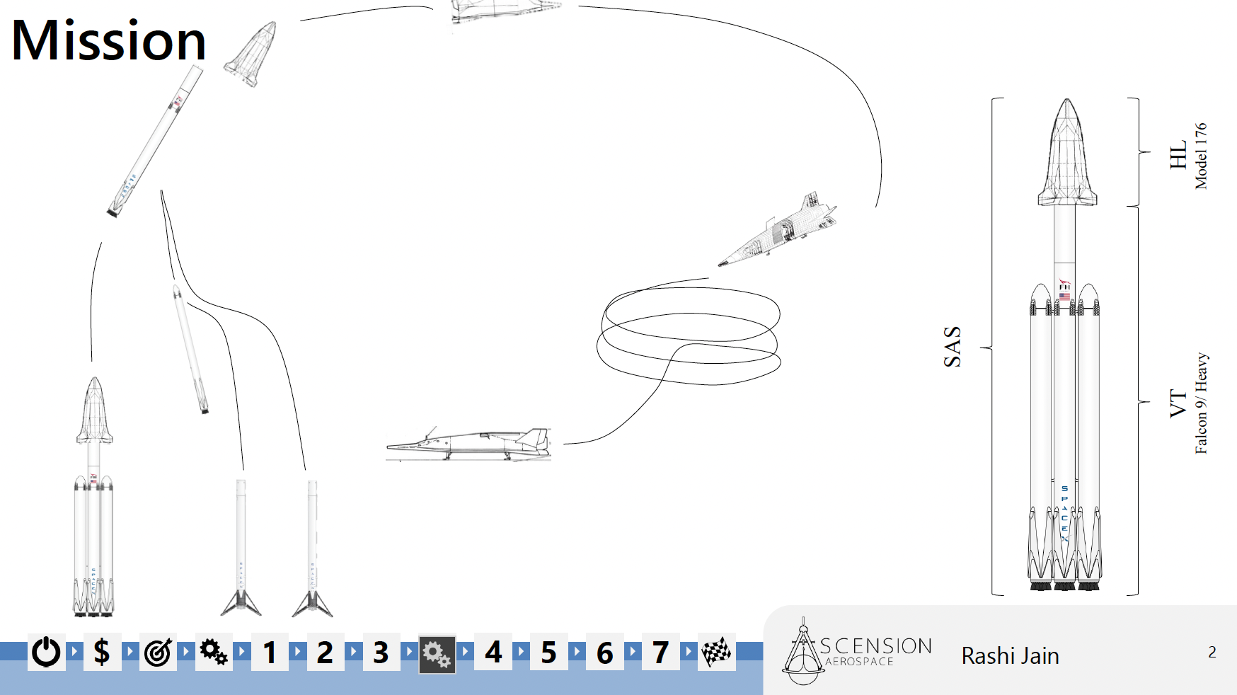 Model 176 Spaceliner