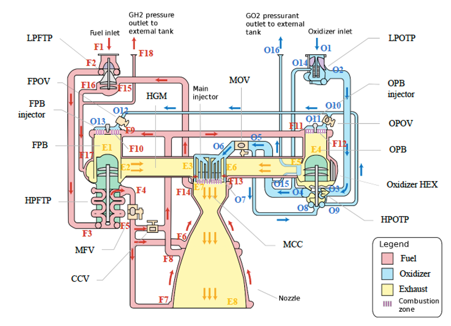 Space Shuttle Main Engine Analysis